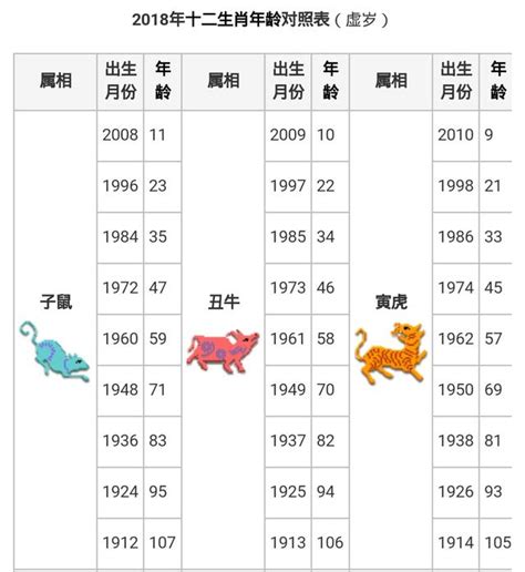 58年屬什麼|生肖、歲次、年代歸類對照 – 民國元年 至 民國120年 